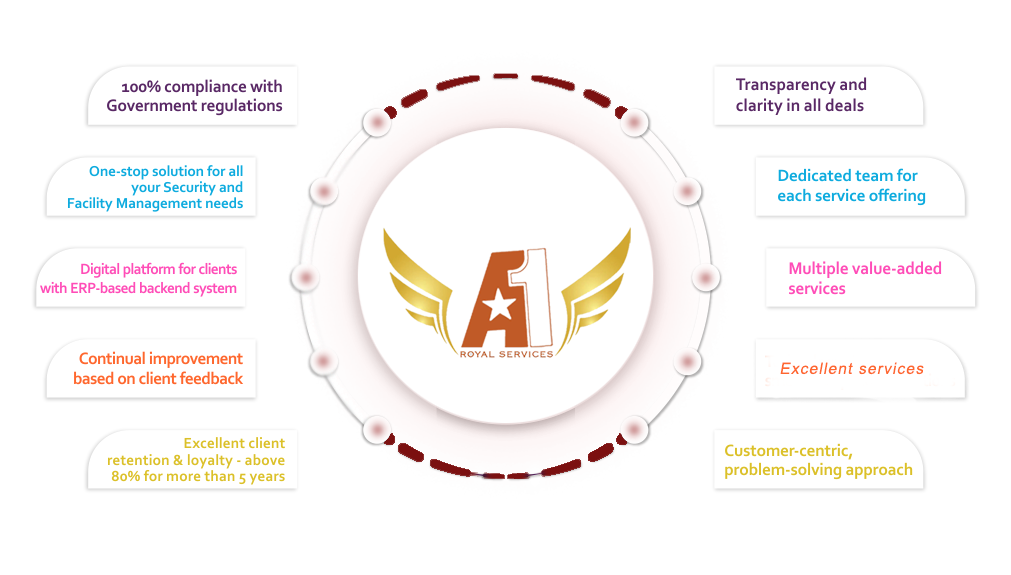 security agency in india